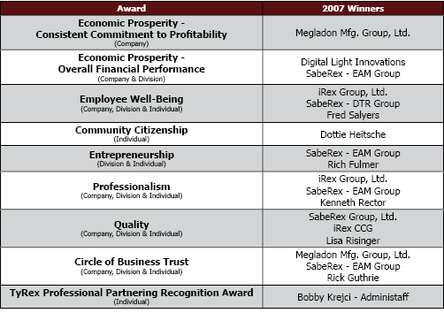 TyRex Graphic: Founders Day Awards 2007