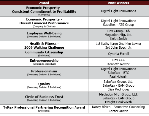 TyRex Graphic: Founders Day Awards 2009