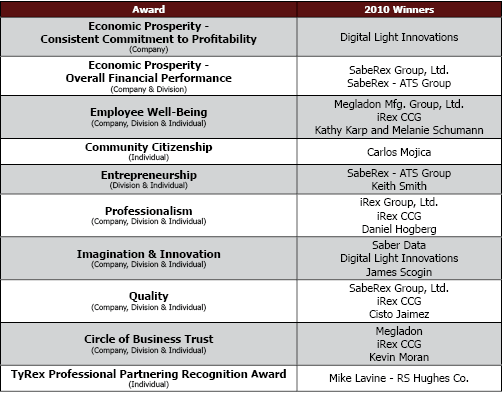 TyRex Graphic: Founders Day Awards 2010