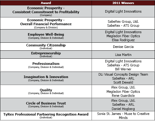 TyRex Graphic: Founders Day Awards 2011