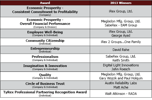 Founders Day Awards 2014