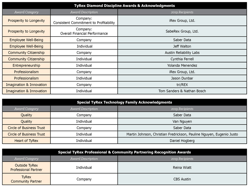 Founders Day Winners 2019